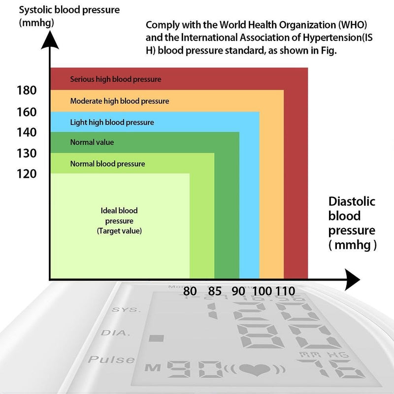 Digital Wrist Blood Pressure Monitor For Measuring Arterial Pressure - Luxelstore