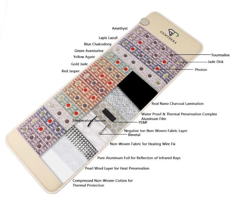 Gemstone Infrared Red Light Therapy Mat - Luxelstore