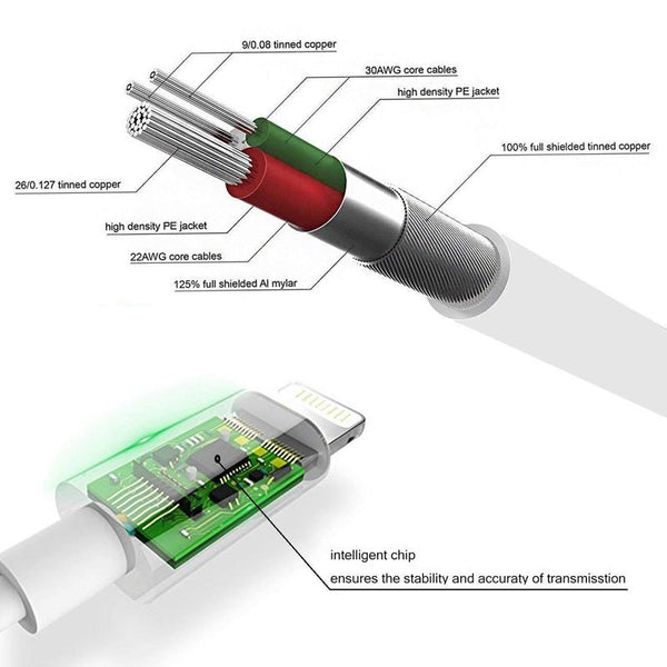 Headphone Adapter 3.5mm Aux Audio Cable - Luxelstore